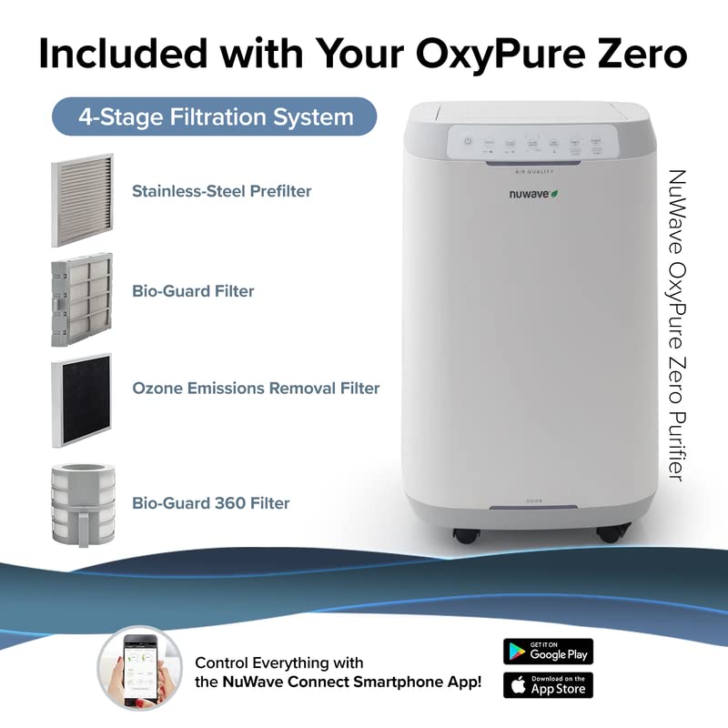 Smart Air Purifiers