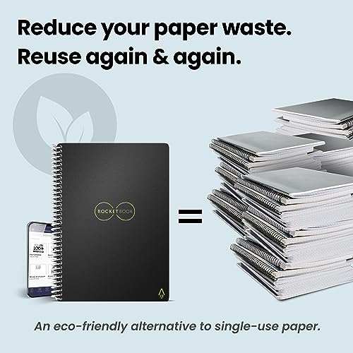 Reusable Smart Notebook